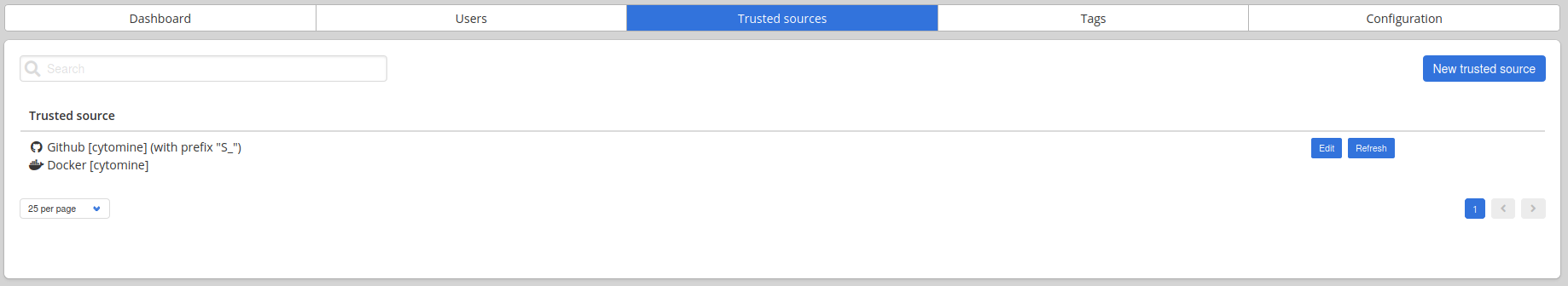 The trusted source panel